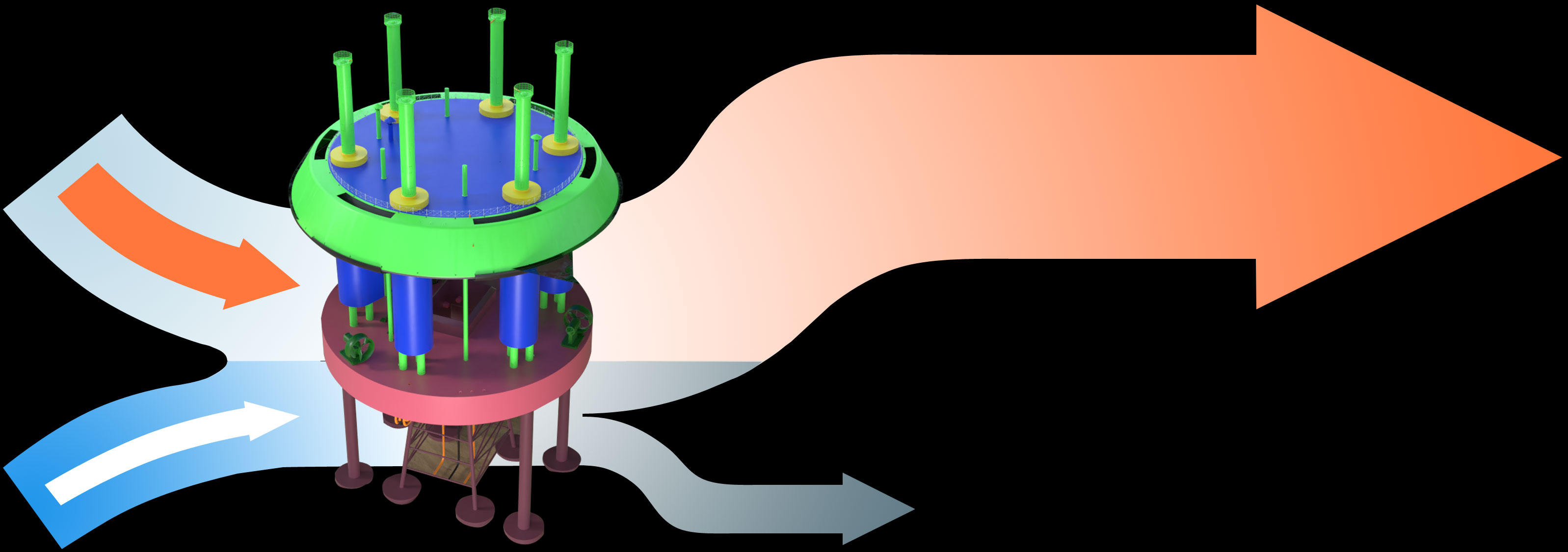 Energy flows merging in ESWave