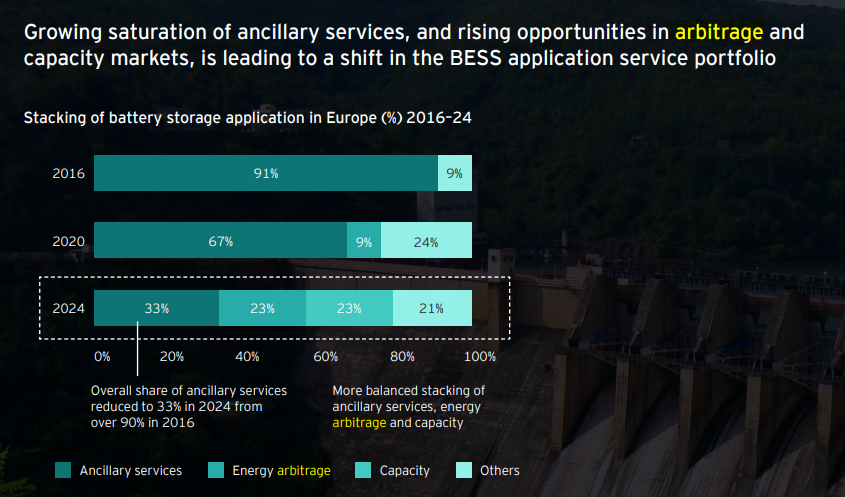 Additional external analysis related to energy arbitrage