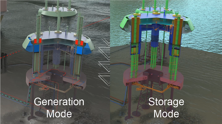 DFMEA view of ESWave generation and storage modes