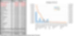 LCNF energy storage projects comparison graphic