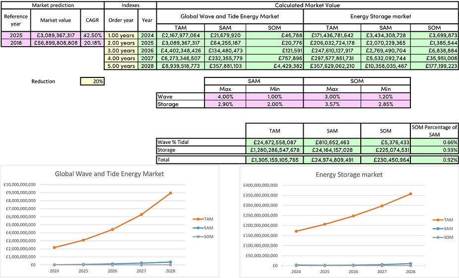 TWEFDA market assessment